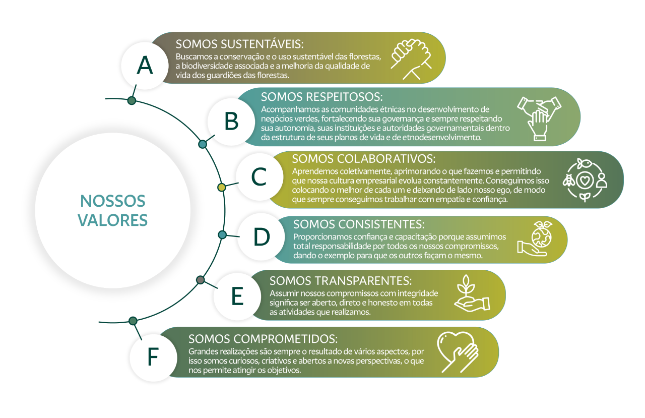 Somos os que menos têm visibilidade sobre nossos negócios